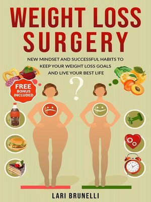 cover image of Weight Loss Surgery